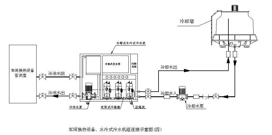水冷式冷水機(jī)工程示意圖,工程設(shè)計(jì)圖,工程安裝方案圖