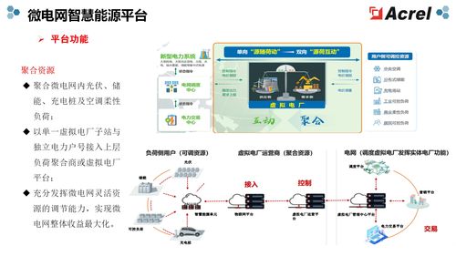 上海零碳沖刺 安科瑞EMS3.0解鎖源網荷儲充協同密碼，強化數據處理與存儲服務