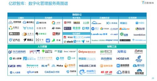 七牛云榮登2021中國數字化轉型服務商百強榜，數據處理與存儲服務引領行業創新