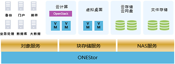 UNIS UIS 超融合一體機 高效數據處理與存儲服務的完美融合