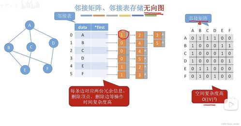 數據結構 圖的存儲方式——十字鏈表在有向圖中的數據處理與存儲服務