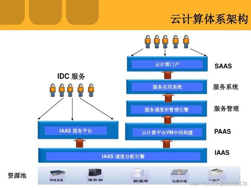 創業公司辦理云服務器PaaS數據處理與存儲服務的全流程指南