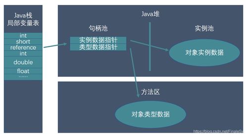深入理解Java對象創建與內存布局 分布式數據處理和存儲服務的性能優化視角